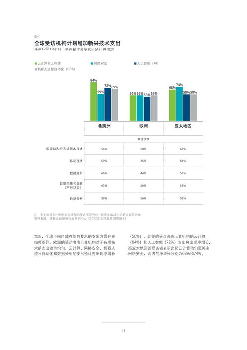2022年投資管理行業(yè)展望 在變革中探尋機遇
