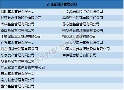 養(yǎng)老金入市蓄勢待發(fā)，靜待市場低位布局良機