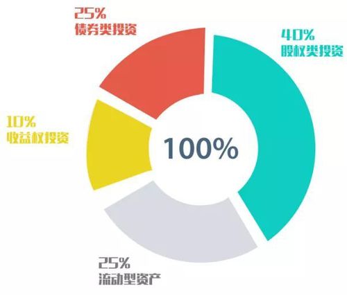 投資屢屢失敗？五種方法有效守護家庭財富，實現(xiàn)穩(wěn)健管理