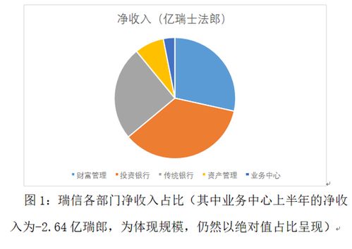 解析瑞士信貸危機 現(xiàn)狀剖析與投資管理前景展望