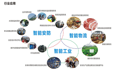 【暢盈解析】什么是物聯網？具體應用有哪些？
